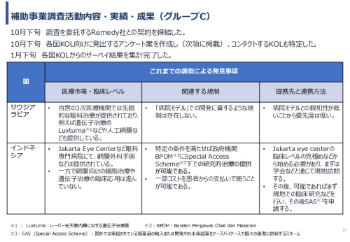 令和６年度「網膜再生医療の国内外の普及に向けた医療プラットフォーム構築事業」事業報告書